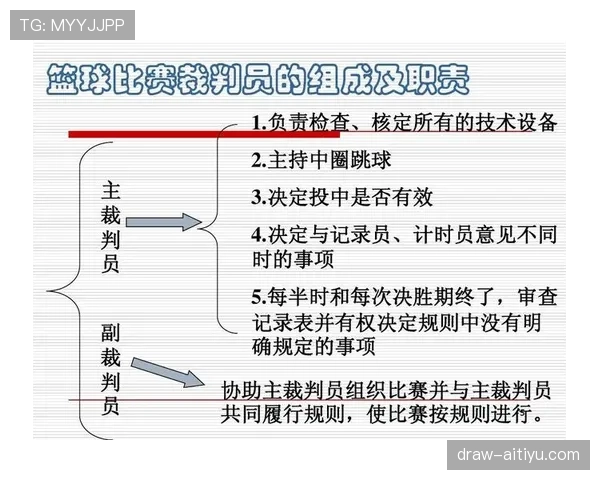 篮球赛场裁判协商判罚流程的规则详解 篮球赛场裁判协商判罚流程的规则详解